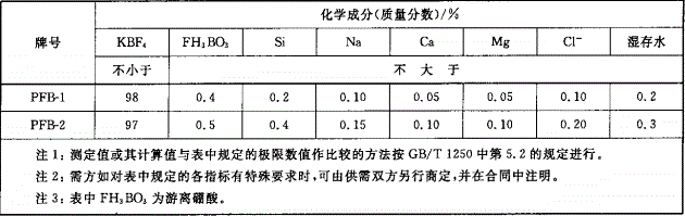 飛度貿(mào)易